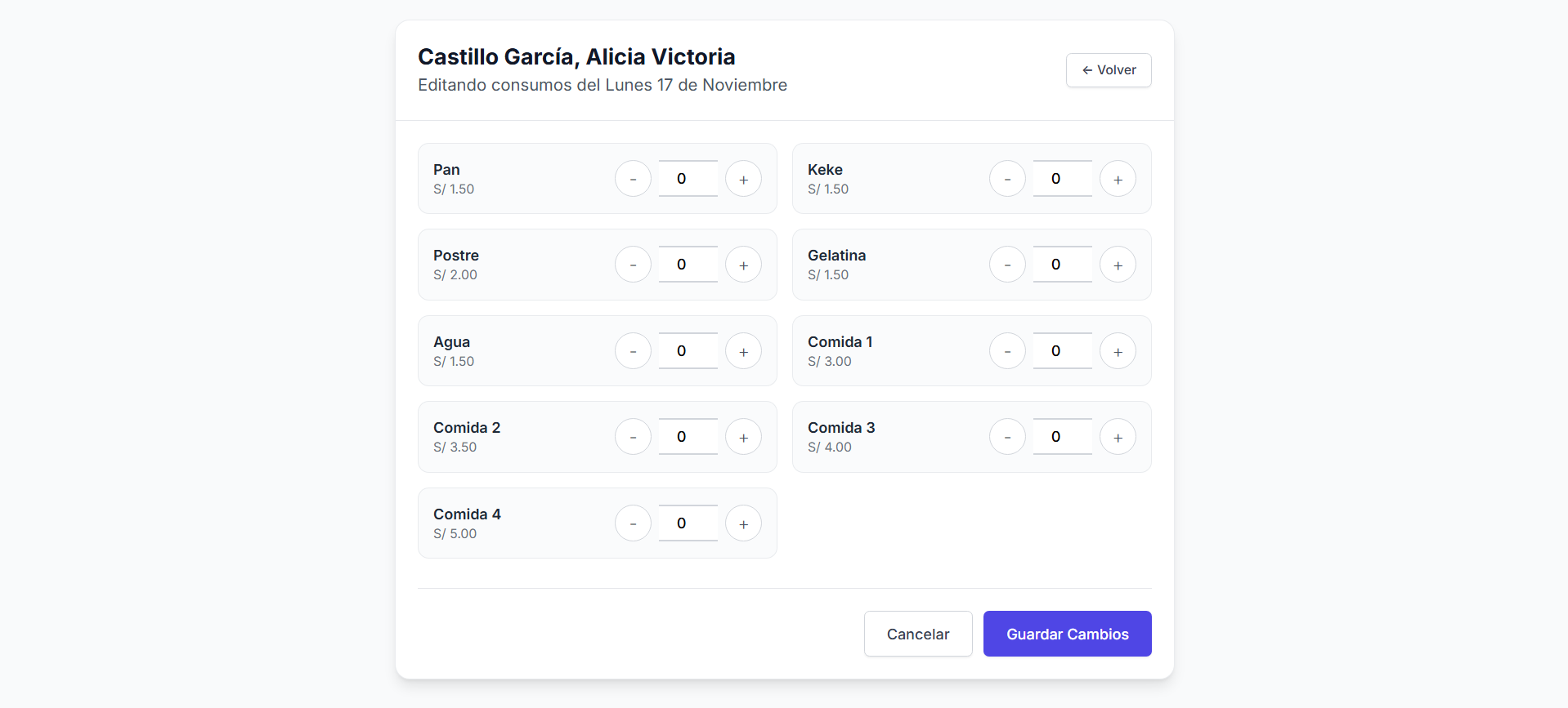 Edición de Consumos Diarios